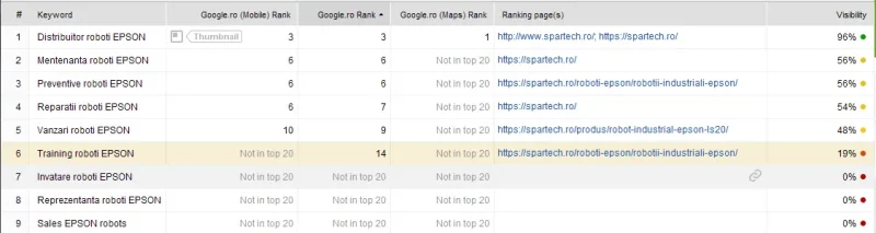 Spartech.ro — Redesign Complet, Performanță de la D la A și Poziția #1 în Google