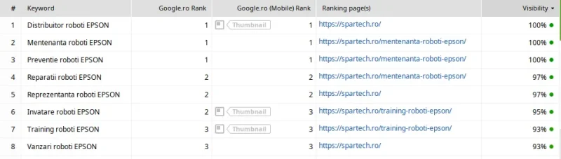 Spartech.ro — Redesign Complet, Performanță de la D la A și Poziția #1 în Google